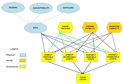 KR-FWK (simplified version)